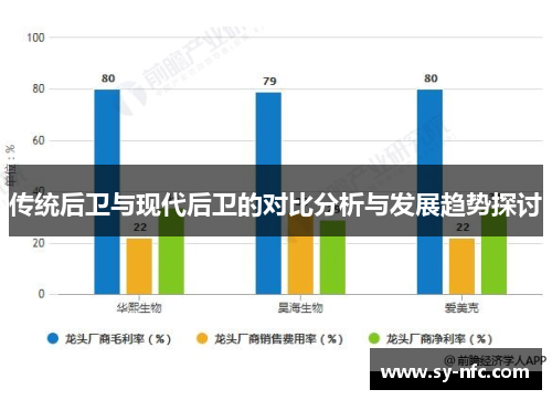 传统后卫与现代后卫的对比分析与发展趋势探讨