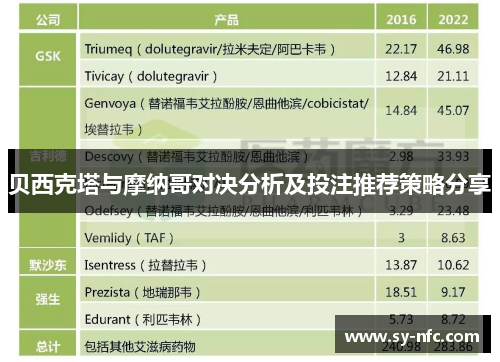 贝西克塔与摩纳哥对决分析及投注推荐策略分享